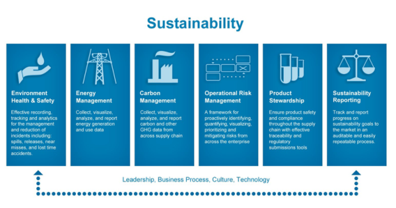 Energy & Sustainability Management