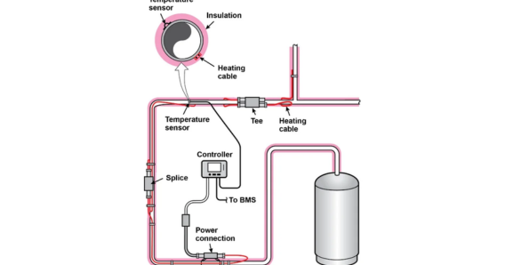 Hot Water Temperature Maintenance