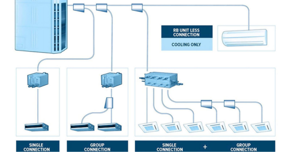 VRF & VRV System Design & Installation